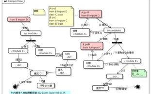 imToken可以导入多少钱包?全面解析多链钱包兼容性与操作指南