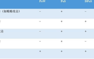 区块链技术全景解析：探索构建信任新基石的核心要素