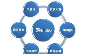 浮生为卿歌,SEO策略解析-提升游戏搜索排名