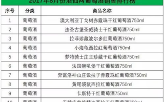 2023最火十首网红歌曲, 解析其背后的流行密码