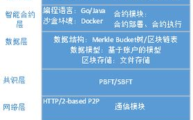 揭秘BAIC区块链官网：探索未来数字货币的无限可能