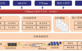 imToken钱包USDT跨链转账操作指南：完整流程解析