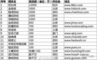 火球财经区块链：探索未来金融科技的新篇章