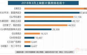 电影票房最新排名, 探究市场热点与趋势-数据分析解读