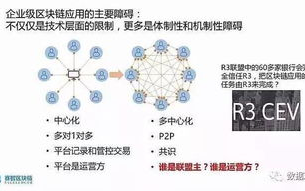 区块链技术：赋能未来PPT设计与应用