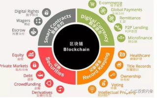 区块链技术革新下的知乎3.0：探索未来信息共享新生态
