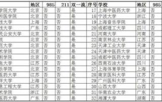 南方科技大学分数线解析-影响因素与应对策略