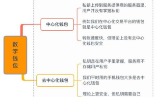 imToken冷钱包使用全攻略：创建、备份、交易核心技巧