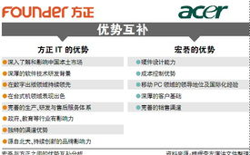 方正科技,数字化解决方案提供商-全方位服务解析