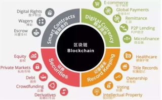 imToken激活操作详解：安全保障与便捷功能