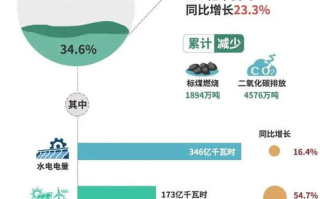 新能源区块链：开启能源革命的新篇章
