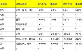 2025年ICO区块链众筹项目排名解析：哪些项目独占鳌头？