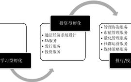 揭秘区块链积分技巧：如何在数字世界立足？