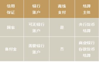 布比区块链：揭开“有币”之谜