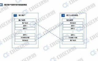 imtoken钱包如何充值trx：完整操作指南与安全实践