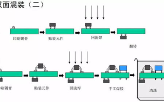 imToken硬件钱包教程：冷存储安全操作指南