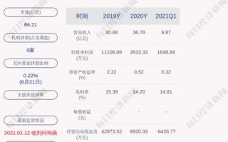 美国区块链金融公司如何引领行业创新与变革？