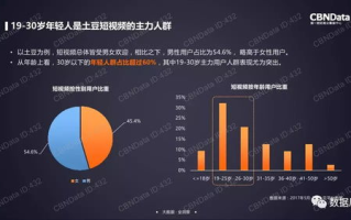 桔子视频营销策略,短视频平台品牌推广解析