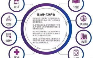 imToken能查出来吗？区块链钱包透明度与隐私性深度解析