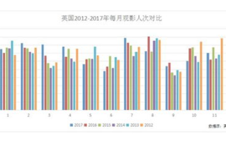 《战狼2》票房56亿分账明细解析