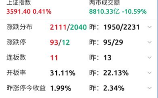 2025年，哪些区块链应用让你轻松赚钱？