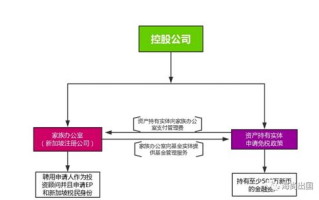 家族办公室的优势与运作模式解析-财富管理与家族传承之道