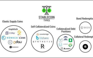 imToken2021免费挖币指南：全面解析DeFi流动性挖矿与空投活动