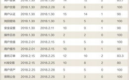 imtoken钱包版终极指南：移动端安全资产管理工具