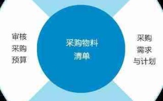8Manage采购管理新方法