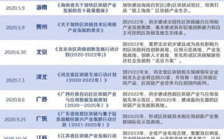 区块链技术官方揭秘：革新与挑战并存