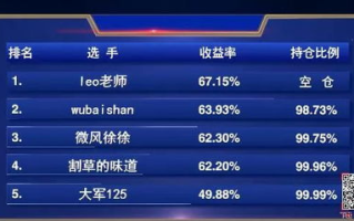 这就是街舞第三季,舞蹈盛宴-选手对决与成长故事