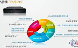 宇视科技,安防监控解决方案-视频监控技术解析