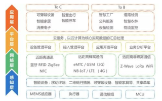 区块链技术全景解析：从概念到应用，深度了解区块链的“怎么回事”