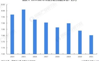 成都私人高清影院市场前景分析与展望
