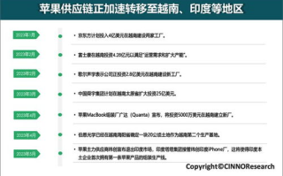 2025年区块链App大揭秘：重构数字世界的创新应用