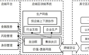 工业4.0遇上区块链：第四次工业革命的新引擎