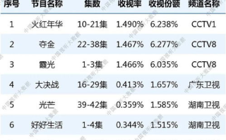 免费观看电视剧网站,安全高效的选择-观看指南
