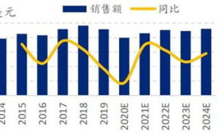 海德股份涉足区块链领域，000567能否借此腾飞？