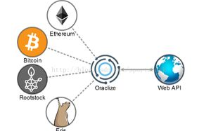 imtoken合约添加全流程：自定义代币的终极指南