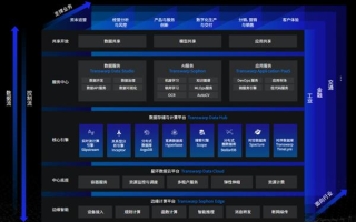 国内领先的数据中台解决方案厂商