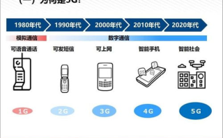 如何制作一份引人入胜的区块链演讲PPT