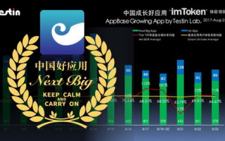 imToken添加资产教程：手把手教你管理数字钱包
