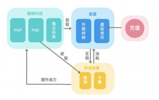 999999钻999999金币游戏,虚拟货币获取与使用攻略