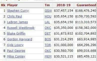 NBA数据统计网站,高效获取篮球比赛数据-深入分析球员表现