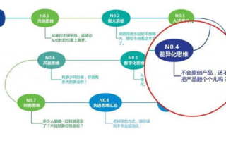 揭秘2025年区块链社区：名字背后的大千世界