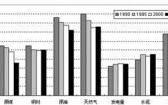 福田区区块链政策助力创新发展，引领未来科技潮流！