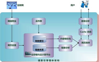 网站内容优化, 提升SEO排名-全面策略解析