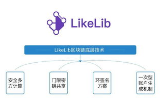区块链技术如何重塑金融行业格局？