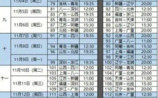 中国男篮比赛赛程安排-2023年度赛事解析