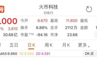2025年区块链应用开发哪家强？全方位评测与推荐